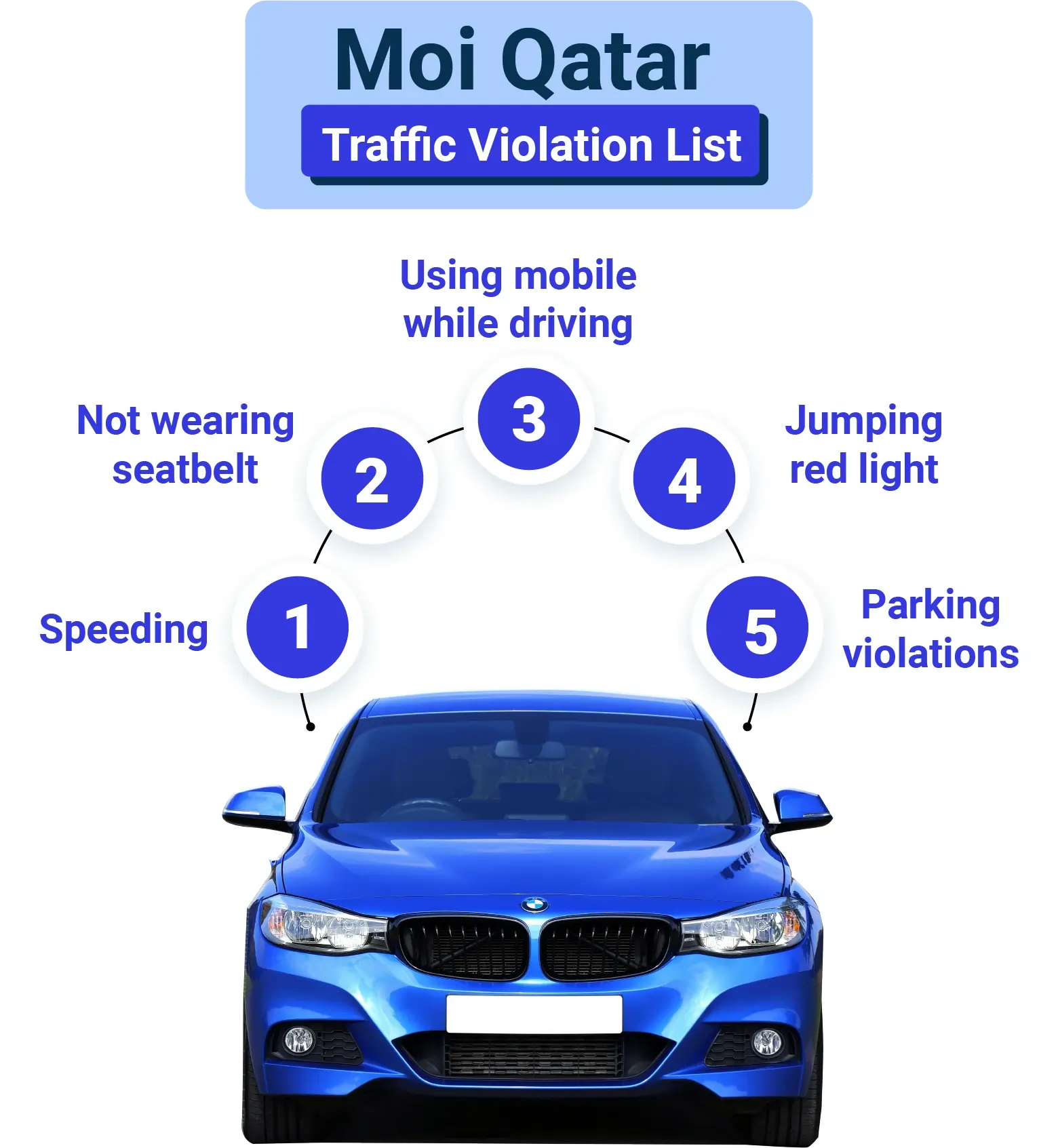 Moi Qatar Traffic violation list