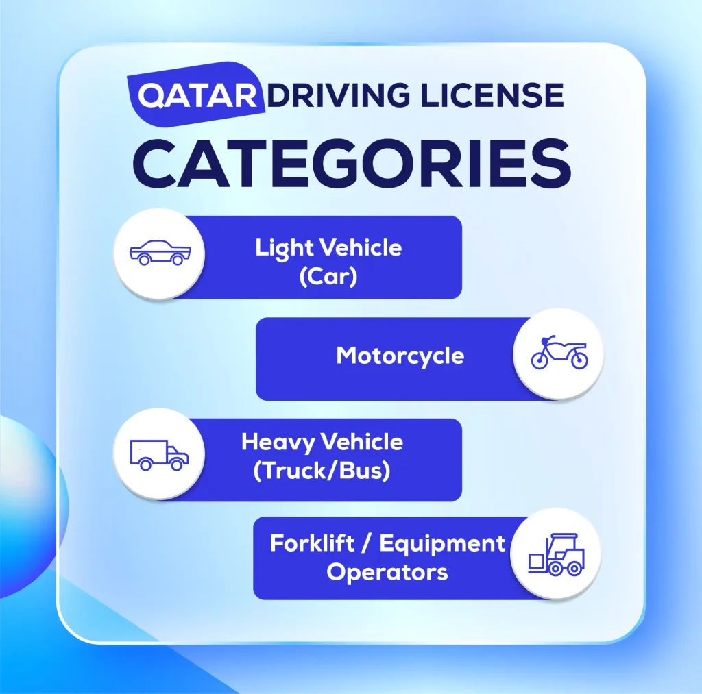 Qatar Driving License Categories