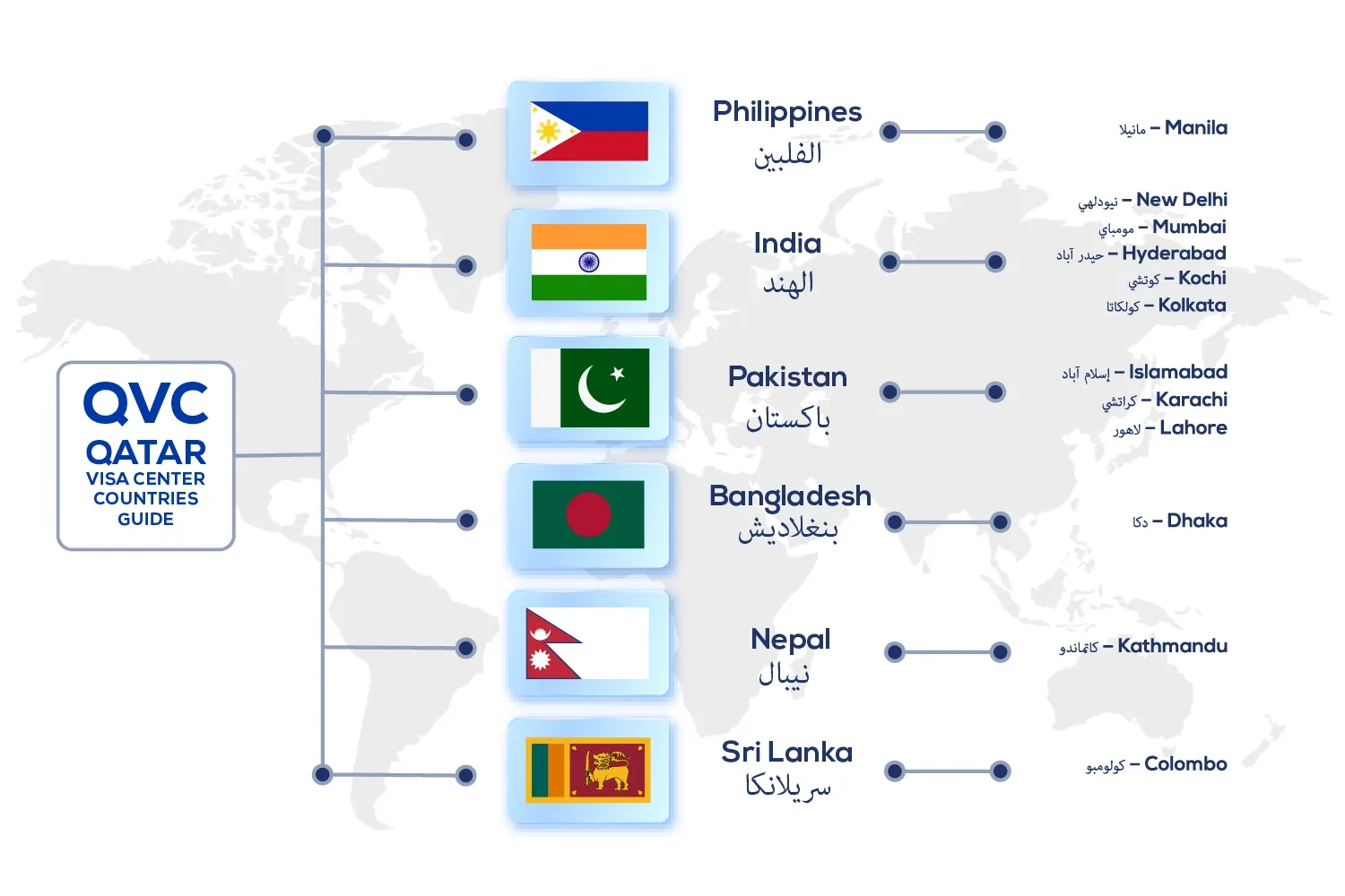 QVC Qatar visa center