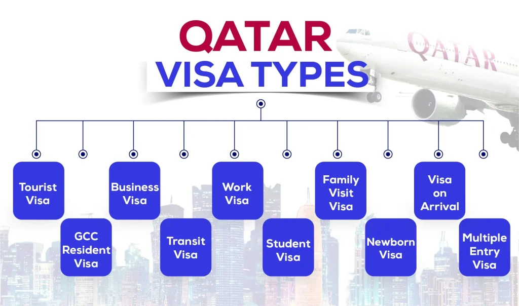 Qatar visa types