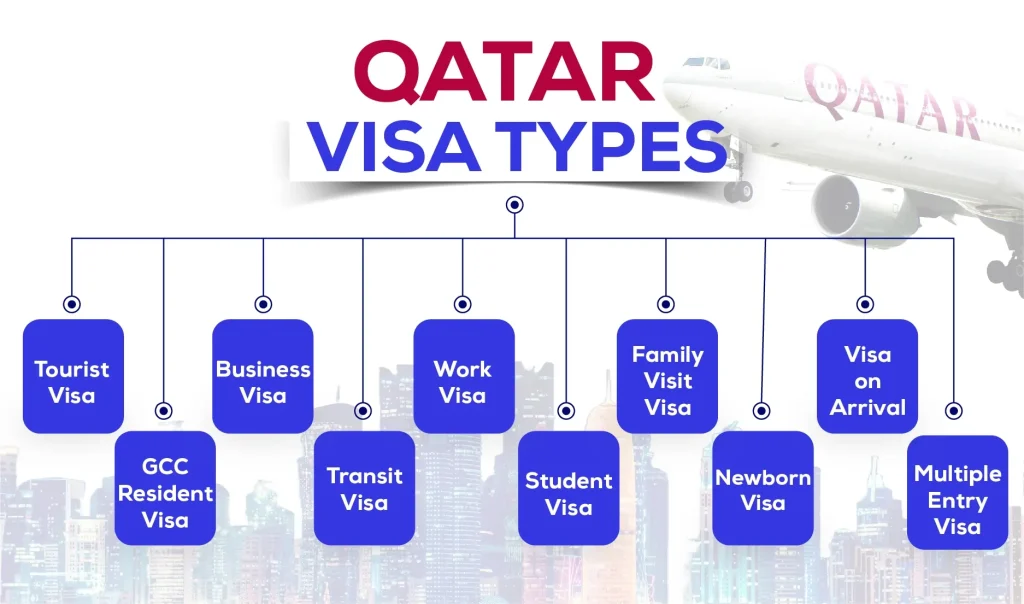 Qatar visa types