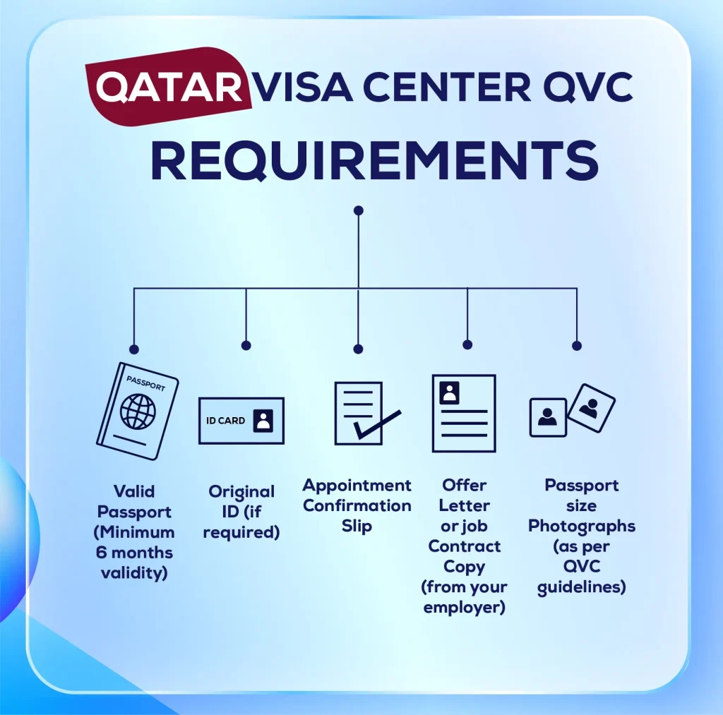 Qatar visa center QVC requirements