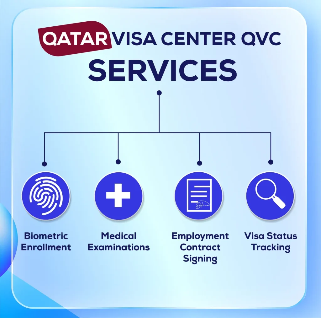Qatar visa center QVC services